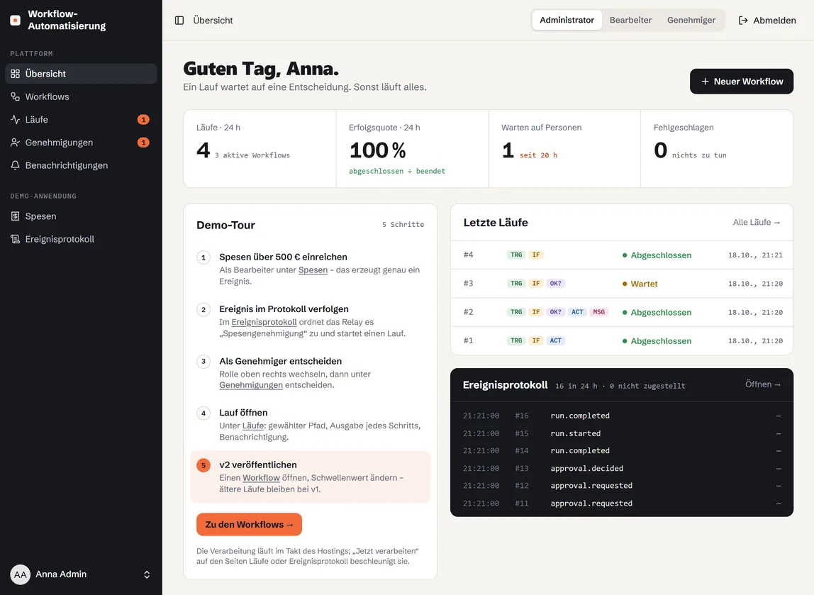 Screenshot: Übersicht mit Kennzahlen, letzten Läufen und Ereignisprotokoll