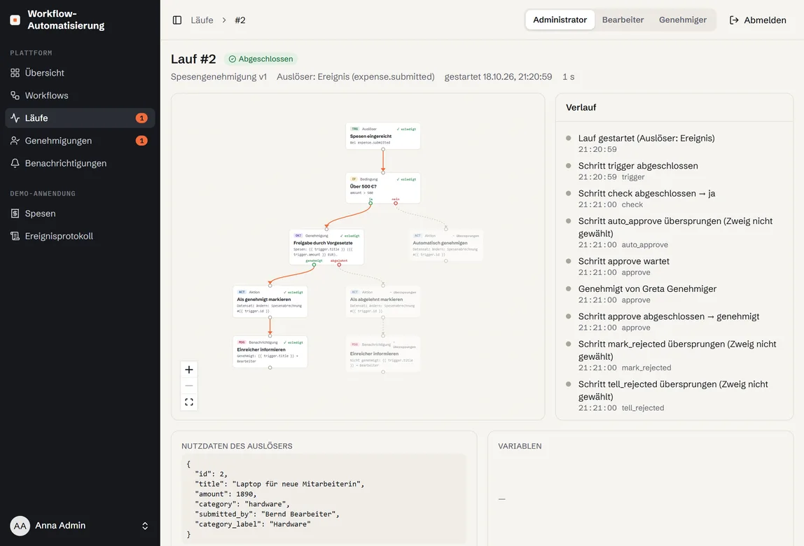 Screenshot: Abgeschlossener Lauf mit gewähltem Pfad im Graphen und Verlauf jedes Schritts